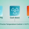 Dynamic Temperature Control System-TCU(-30℃-200℃) (4)