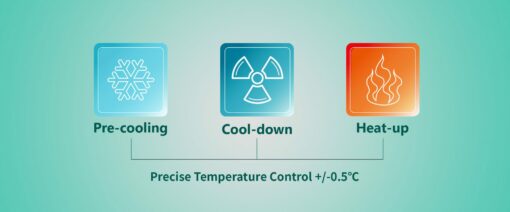 Dynamic Temperature Control System-TCU(-30℃-200℃) (4)