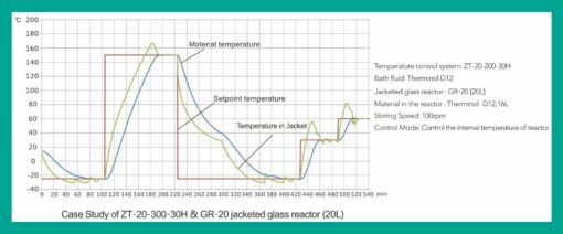 Dynamic Temperature Control System-TCU(-30℃-200℃) (6)