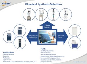 Laboratory Chemical Synthesis Solution