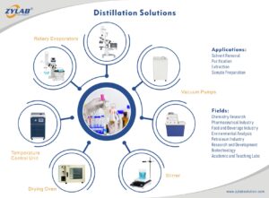 Laboratory Distillation Solution