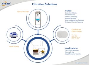 Filtration Solution