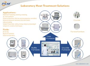 Laboratory Heating Solution